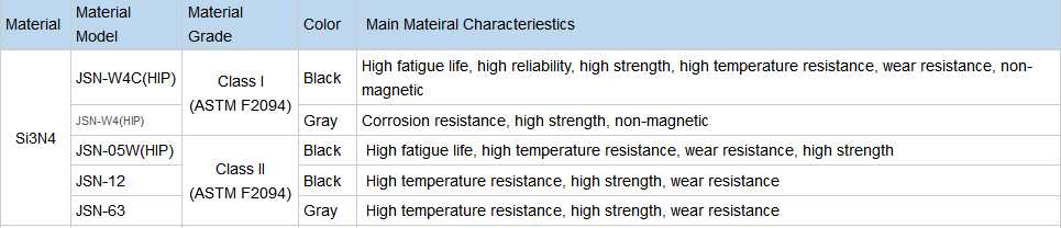 Qingdao Fuqin Si3N4 balls Qingdao Fuqin Si3n4ボール