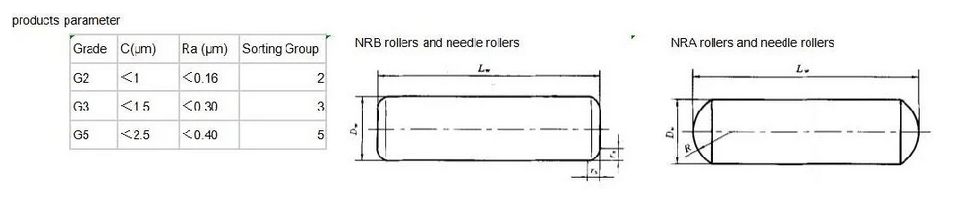 ローラータイプ