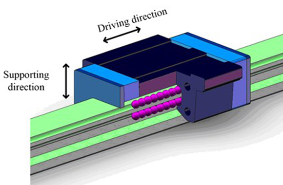 線形ガイドウェイ